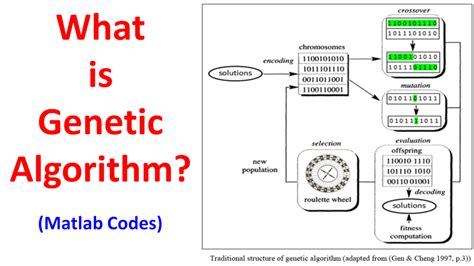 What Is Genetic Algorithm