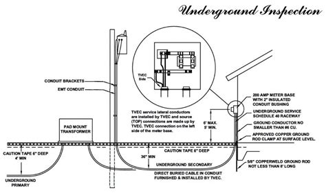 Underground Wiring Code