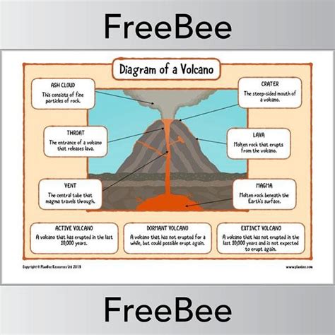 Volcano Diagram Worksheets | 99Worksheets