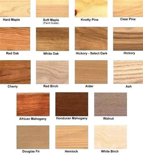 Types Of Construction Wood Woodworking