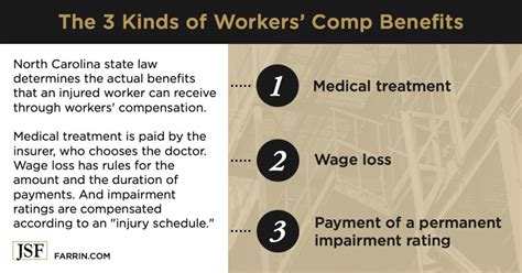 Workers Comp Settlement Chart Nevada
