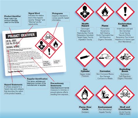 For a sheet of identical labels, fill out one label, and then copy/paste for the rest. Comparing Chemical Labeling Systems - Quick TIps #198 - Grainger Industrial Supply