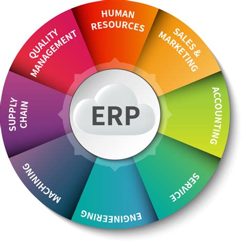 Top 6 Benefits Of Implementing Erp Software In An Organization Auvietsoft