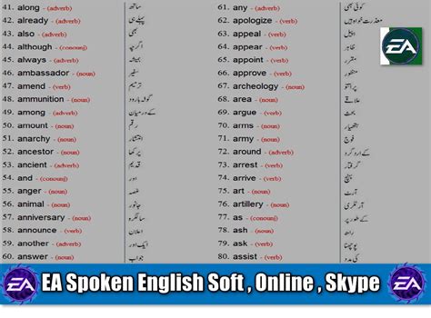 Daily Use English Words With Urdu Meaning Pdf Domta