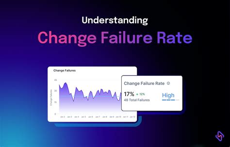 What Is Change Failure Rate And How To Reduce It Hatica