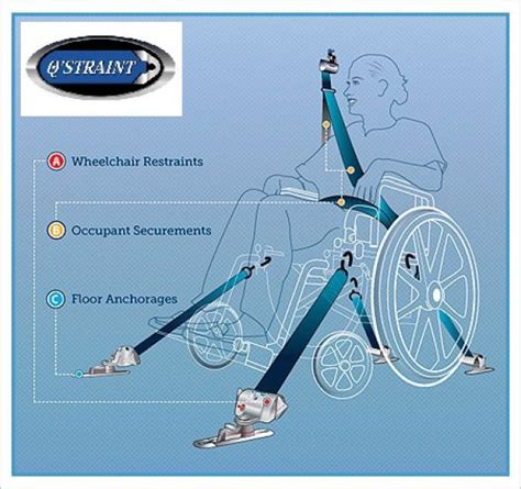 Wheelchair Accessible Vehicle Conversion Products Qstraint