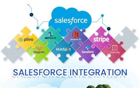 Top Salesforce Integrations That Will Help Businesses Grow