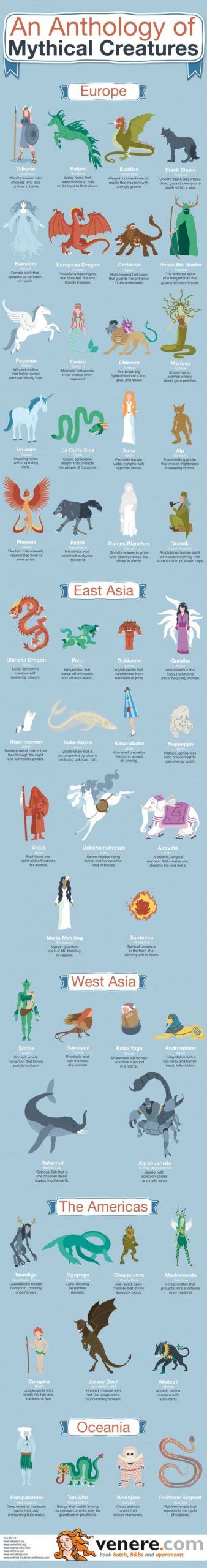 A Collection Of Mythical Creatures From Around The World Daily
