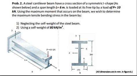 Solved A Steel Cantilever Beam Have A Cross Section Of A