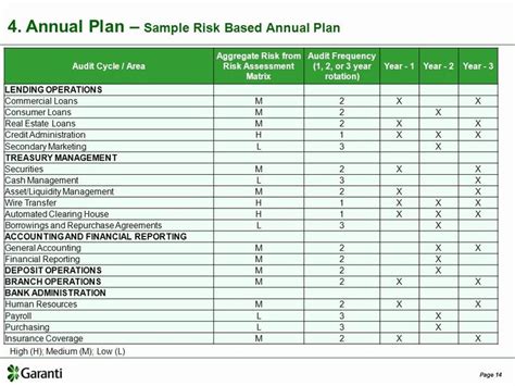Risk assessment is a tool used to assess an individual's health and manage health condition considering factors affecting health which are known as risk factors. Financial Risk assessment Template Beautiful Risk Based ...