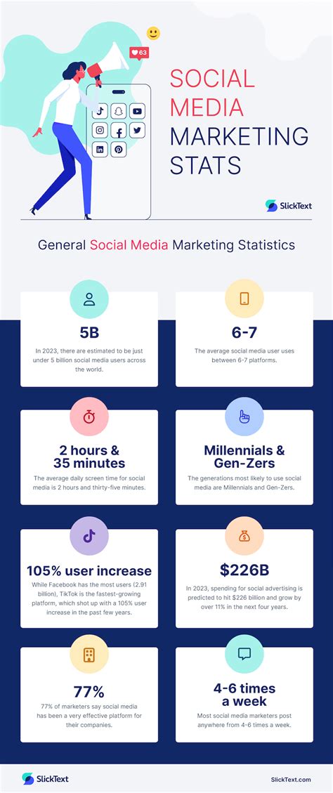 100 Social Media Marketing Statistics For Business Slicktext