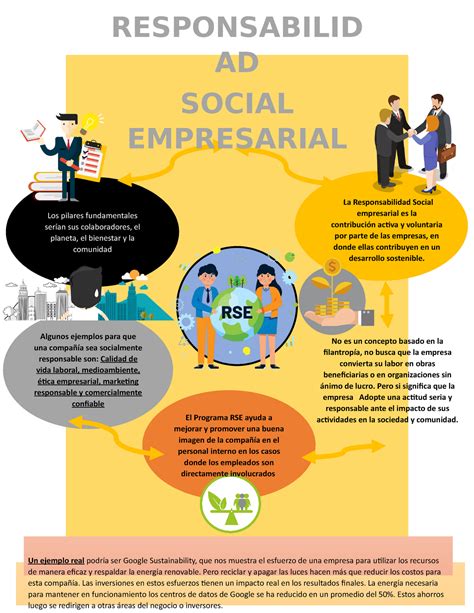 Responsabilidad Social Empresarial Infograf As Sobre Rse Free Nude My