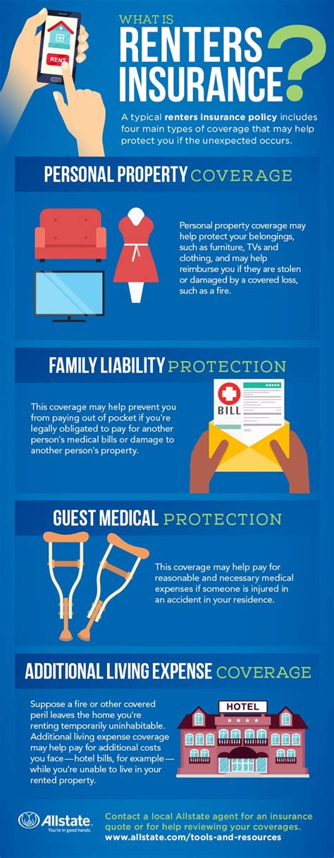 What Is Renters Insurance and What Does It Cover | Renters insurance