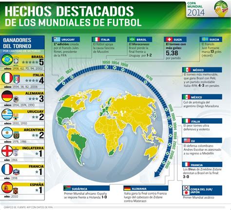 Arriba 93 Foto Tabla De Los Mundiales De Fútbol Desde 1930 Mirada Tensa