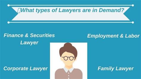 What Are The Different Types Of Lawyers The Legality
