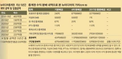We did not find results for: Pgr21 - 스포츠 현재 프로야구 중계권 문제 정리