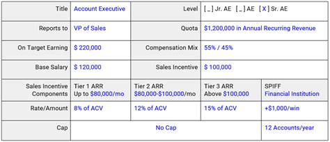 How To Build Effective Sales Compensation Plans For Any Customer Facing