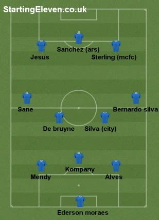 Man City 2017/18 - 192979 - User formation - Starting Eleven