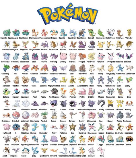 The first pokémon, bulbasaur, is number 001 and the last, mew, is number 151. pokemon names - Google Search | 151 pokemon, Pokemon names ...