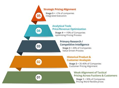 Channel Pricing Strategy Spmg