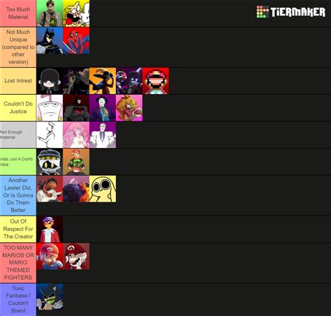 Smash Bros Lawl Beyond Scrapped Characters Tier List Community