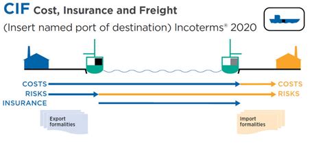 Incoterms In International Trade Aceris Law Llc