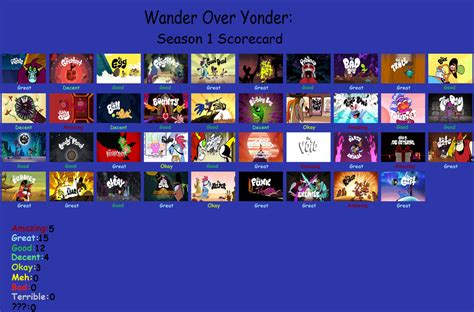 Outdatedwander Over Yonder Season 1 Scorecard By Manticoregreltin125