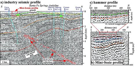 Shallow Seismic Imaging Of Folds Above The Puente Hills Blind‐thrust