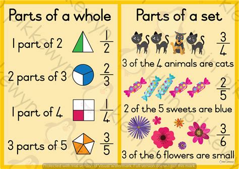 Fractions Parts Of Whole Set Teacha