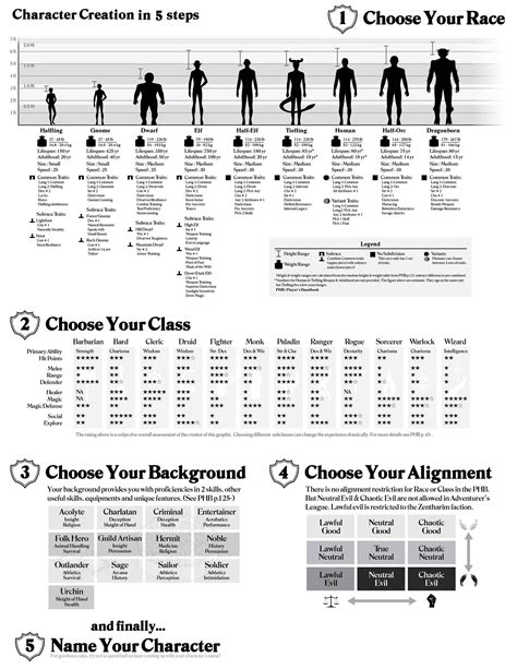 Dungeons And Dragons Characters Character Creation Sheet