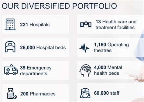 Apex healthcare bhd is a public limited liability company, incorporated and domiciled in malaysia. Results in: Why the Ramsay Health Care Limited share price ...