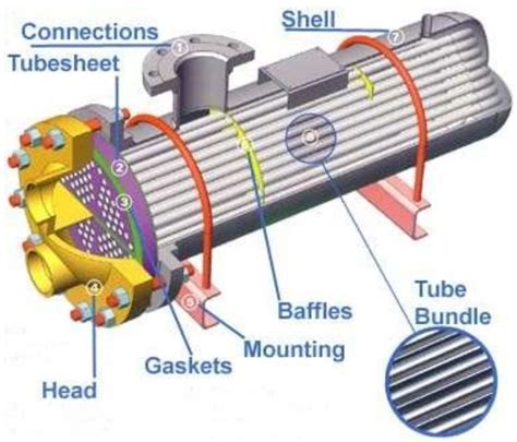 Shell And Tube Heat Exchanger Schematic