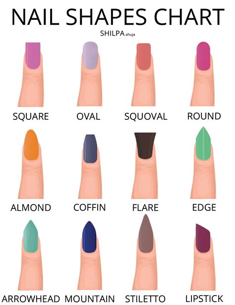 Types Of Acrylic Nails Shapes Use This Guide To Find Out About The