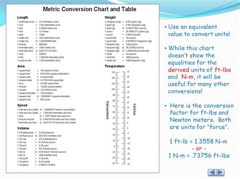 Ft To Meter Conversion Chart Christiedienorastis