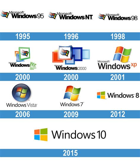 Quantas Versões Do Sistema Operacional Windows Da Microsoft Existem