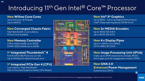 intel officially launches 11th gen tiger lake mobile processors and intel evo design standard