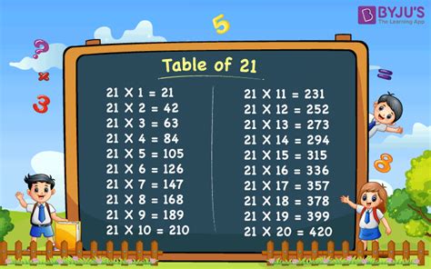 Table Of 21 Learn 21 Times Table Multiplication Table Of Twenty One