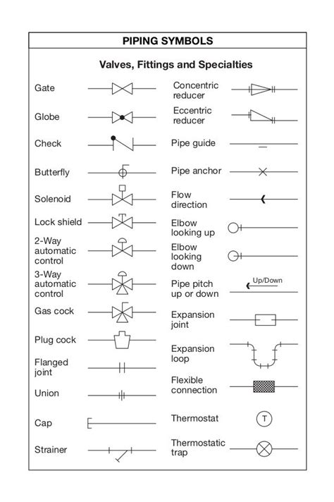 T Updown Gate Expansion Loop Flexible Connection Thermostat