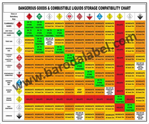 Chemical Safety Posters Baroda Label Mfg Co