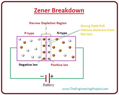 What Is Zener Diode Definition Symbol Working And Applications The