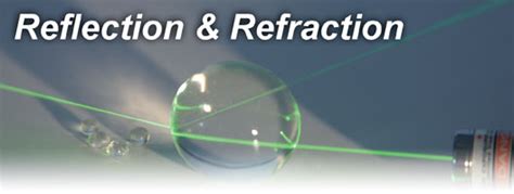 Reflection physics tutorial reflection of light + pictures reflection of light examples angular laws of reflection free law of reflection example examples of. Reflection & Refraction - Labs, Activities, and Other CoolStuff