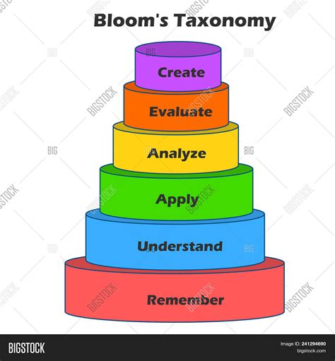 Bloom Taxonomy Pyramid Image And Photo Free Trial Bigstock