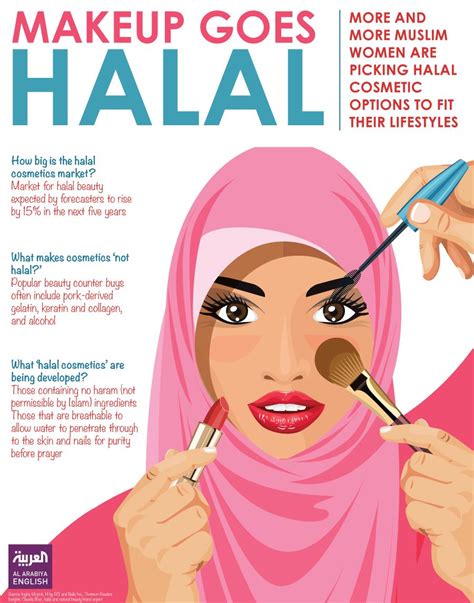 Why ‘halal Cosmetics Could Become Beautys Next Big Thing Halal