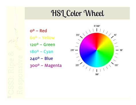 Hsl Color Wheel 0º
