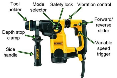 Tips On Using A Dewalt Sds Plus Drill Wonkee Donkee Tools