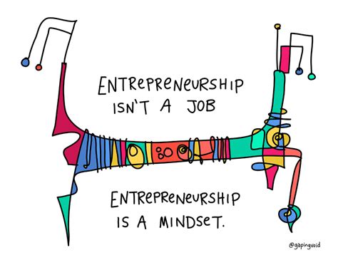 Career opportunities introduction part 4 franciz m. entrepreneurship is a mindset - Gapingvoid