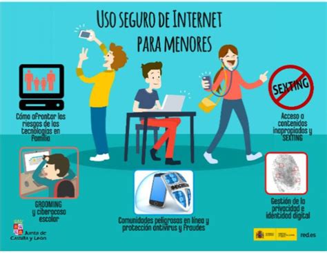 Uso Responsable De Las Nuevas Tecnologías Colegio Echeyde