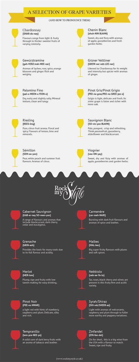 How To Pronounce Wine Names And Grape Varieties
