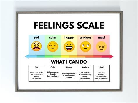 Emotions Poster Emotions Scale Self Regulation Tool Etsy