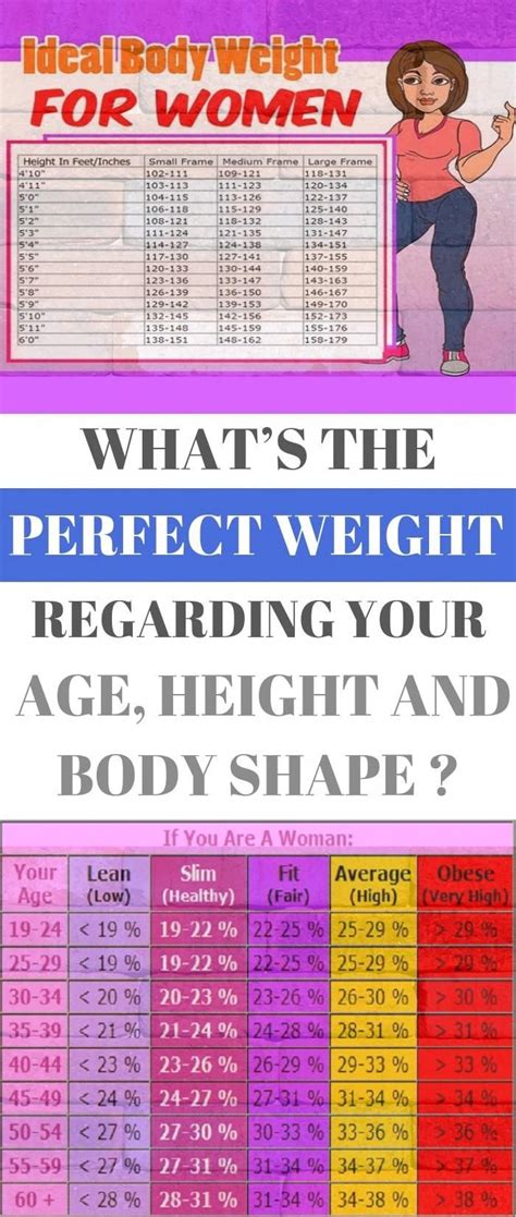 Women And Weight Charts What S The Perfect Weight Regarding Your Age Height And Body Shape
